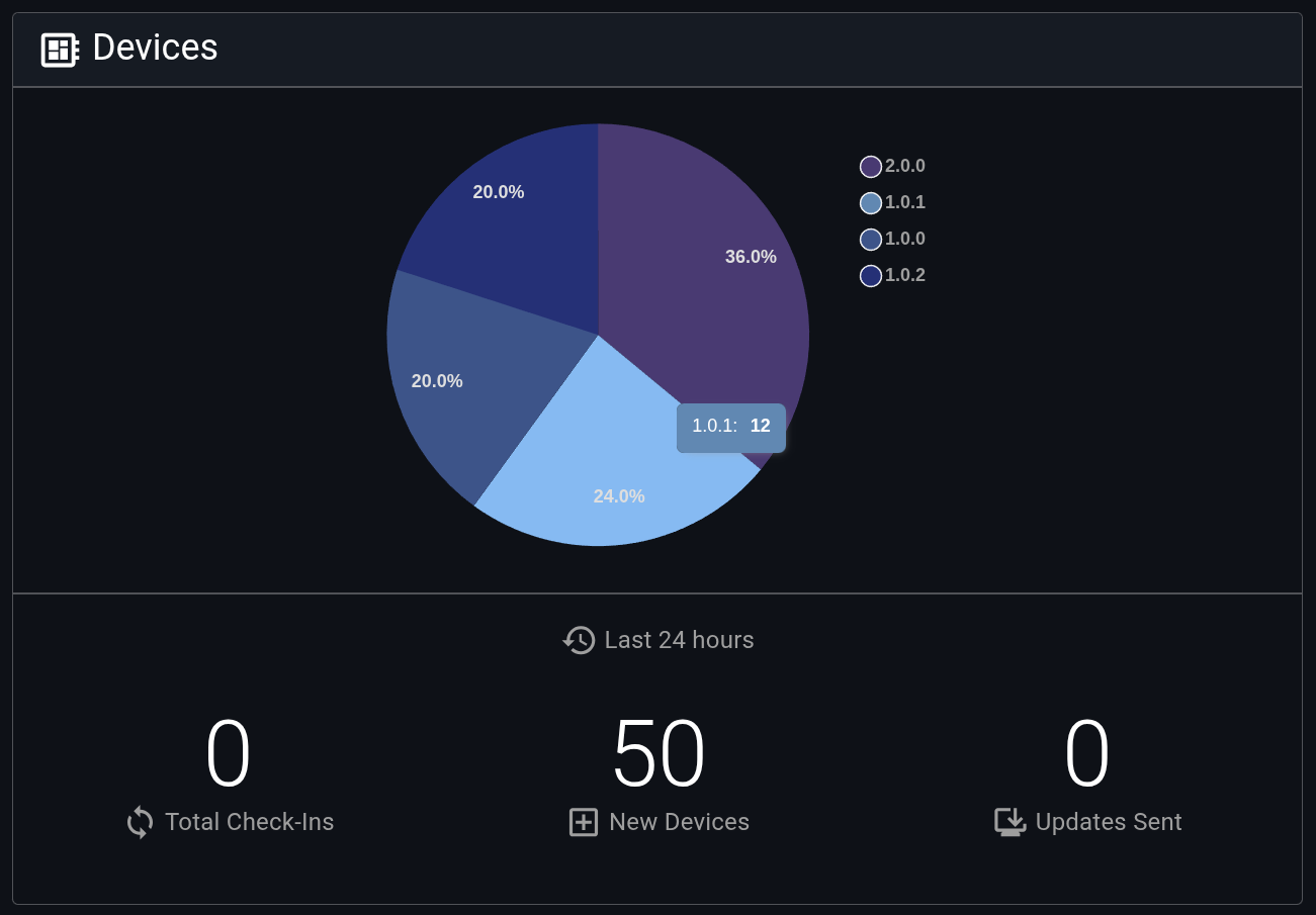 Device overview example