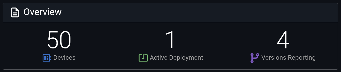 Dashboard example